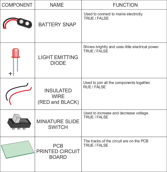 flashing LED components