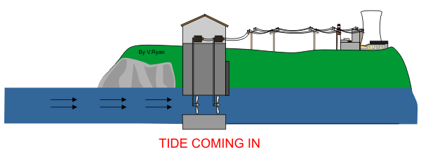 tidal barrage
