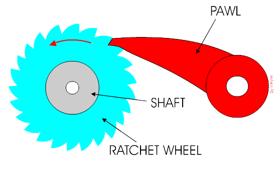 Rachet Mechanism