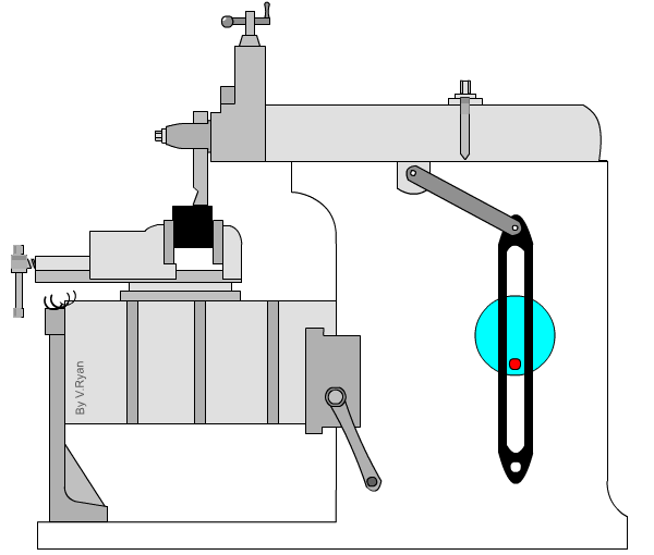 The Shaping Machine and its Mechanism