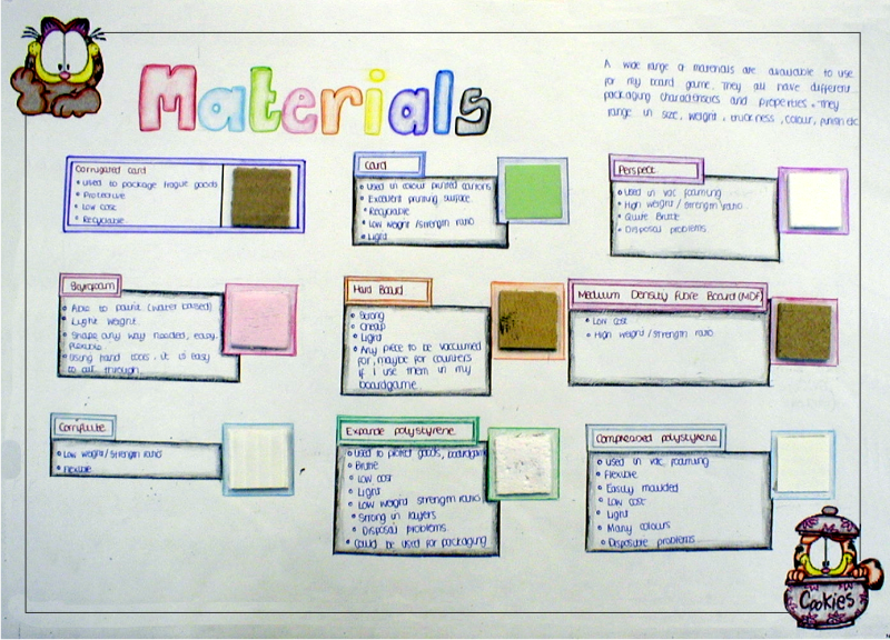 MATERIALS LAYOUT 2