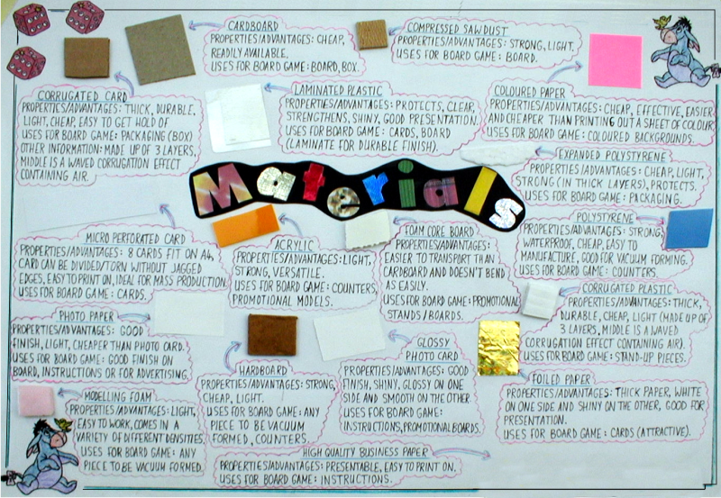 MATERIALS LAYOUT 3