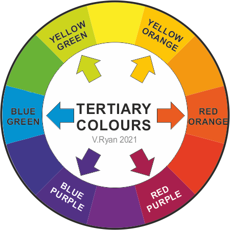 Primary, Secondary, Complementary and Tertiary Colours