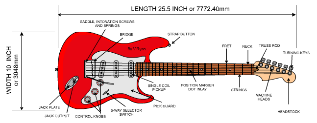 Средние электрогитары. Длина гитары стратокастер. Fender Stratocaster головка грифа. Fender Stratocaster чертеж. Мензура Fender Stratocaster.