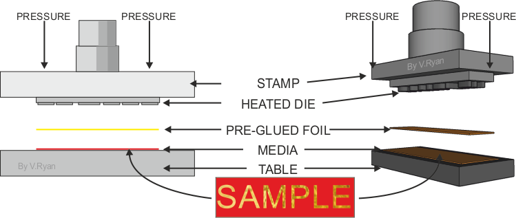 Foil Stamping, Foil Stamped Printing