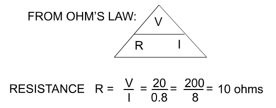 licens Allieret lærebog SI Units and OHMs Law