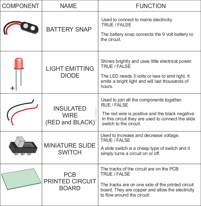flashing LED circuit components
