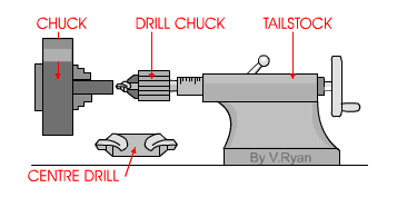 what is drilling in lathe machine? 2