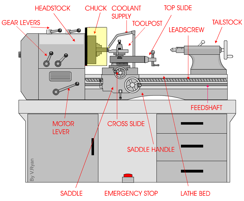 how does a centre lathe work?