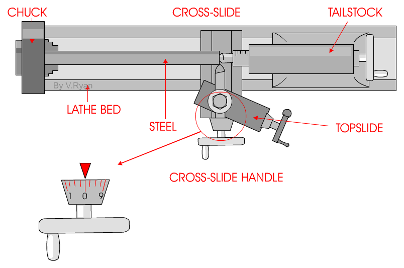 lathe crossfeed what does ipr stand for