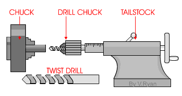 what is drilling in lathe machine?