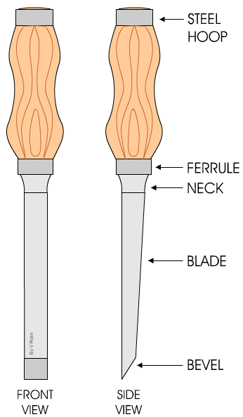 why mortise chisel is used? 2