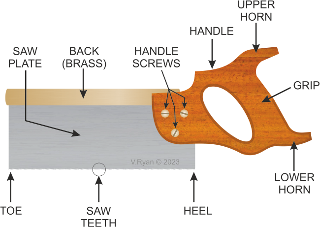 Hand Saw Clipart #1148300 - Illustration by lineartestpilot