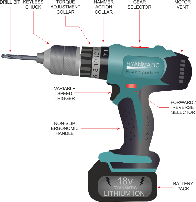 What Is a Hand Drill Used For?