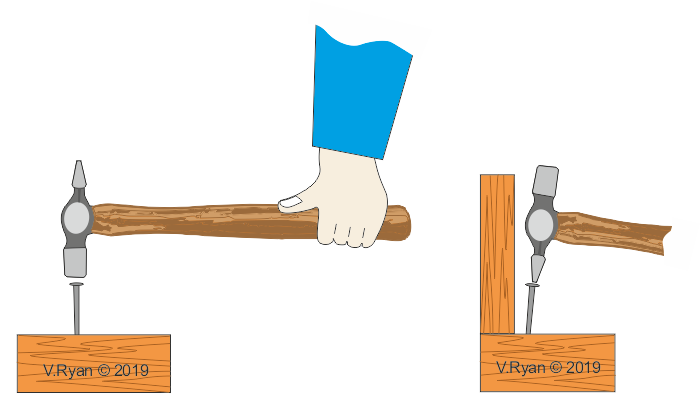 Types Of Hammers used in Industries with Pictures