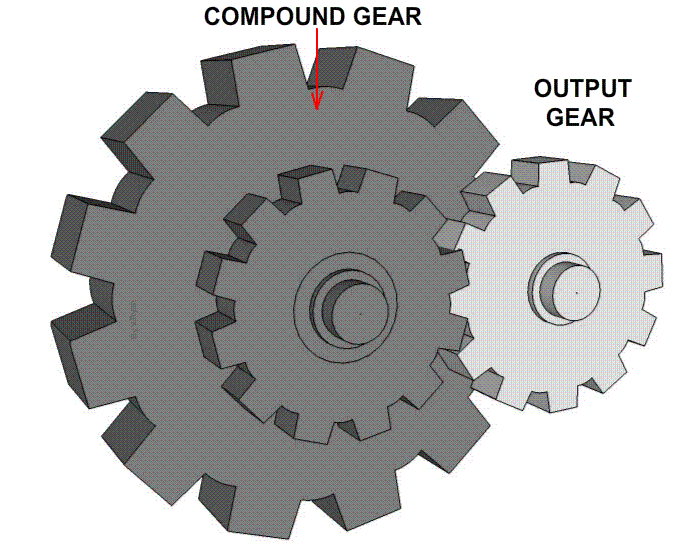 Are 4.10 And 4.11 Gears The Same