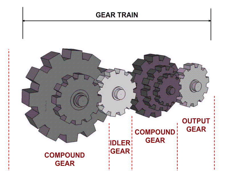 TODO SOBRE MECANISMOS reverted gear train diagram 