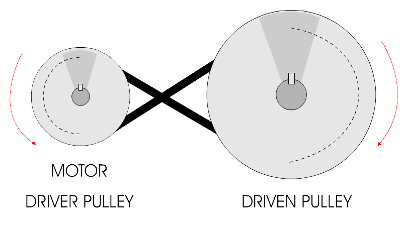 reverse pulley system