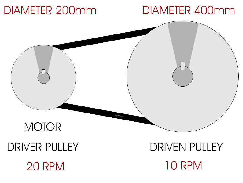 motor pulley wheels