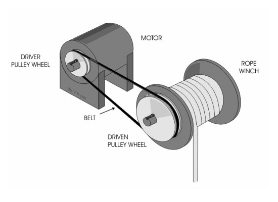belt and pulley system