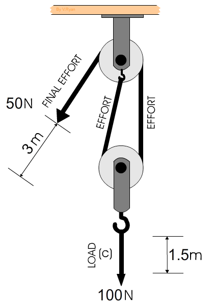 mechanical pulley