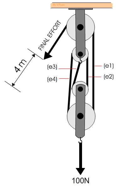 a pulley system