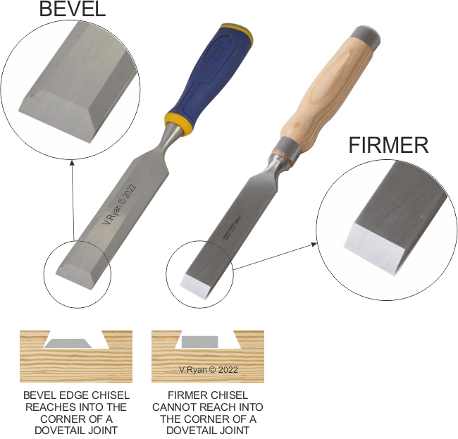What Is A Chisel, Types And Parts Of Chisel