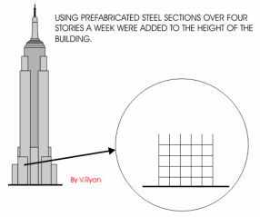 empire state building drawing steps by steps