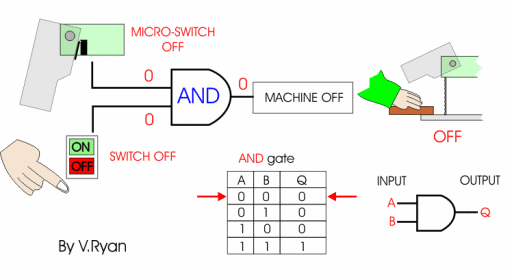 Example Logic Circuit - 2