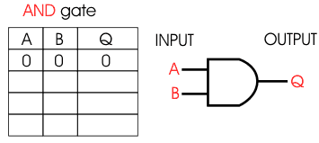 NAND Gate. Таблица истинности логических операций тождество. Таблица истинности тройного NAND. NAND логика. Output only
