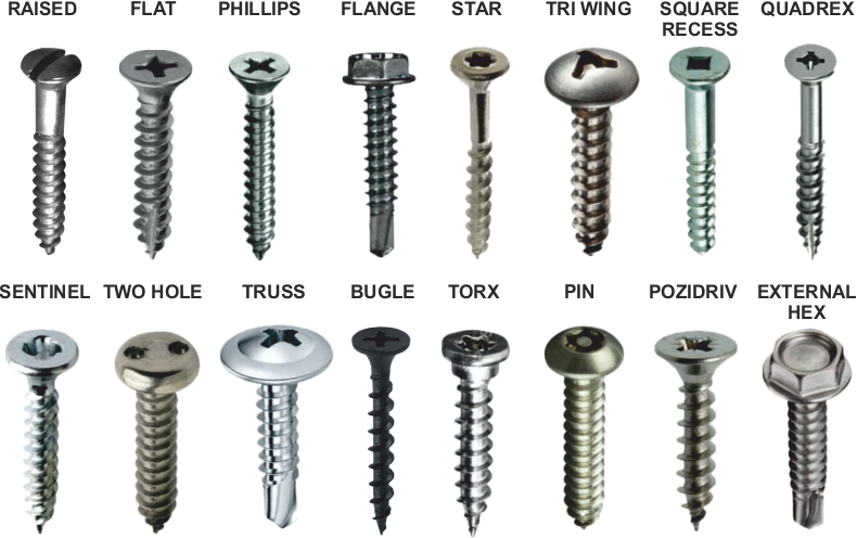The different types of fasteners