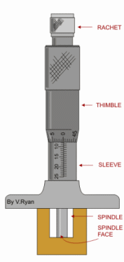 tubulatr key pin depth gauge printable