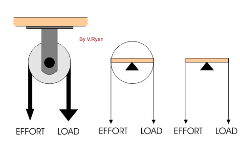 pulley system diagram