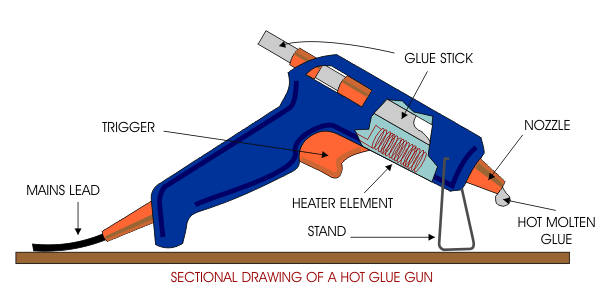 The Hot Glue Gun