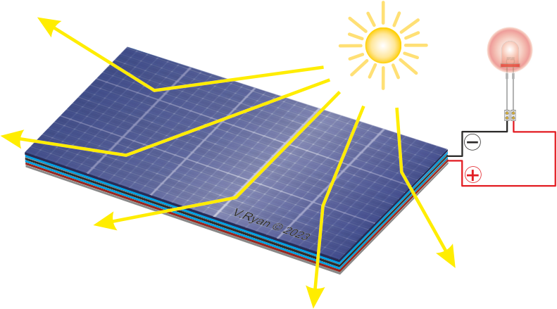 photovoltaic cell diagram