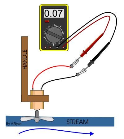 homemade electrostatic generator
