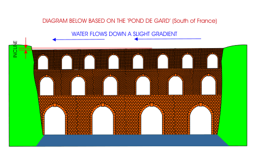 Expedition Magazine  Roman Aqueducts