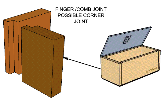 shoulder-joint-rebate-joint-lapped-joint