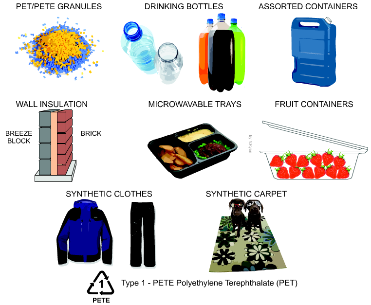 polyethylene terephthalate products