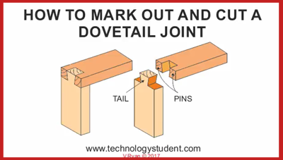 can you make dovetail joints on enroute 4