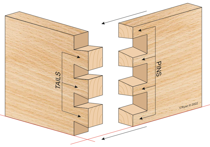 dovetail-joints