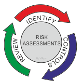 risk assessments